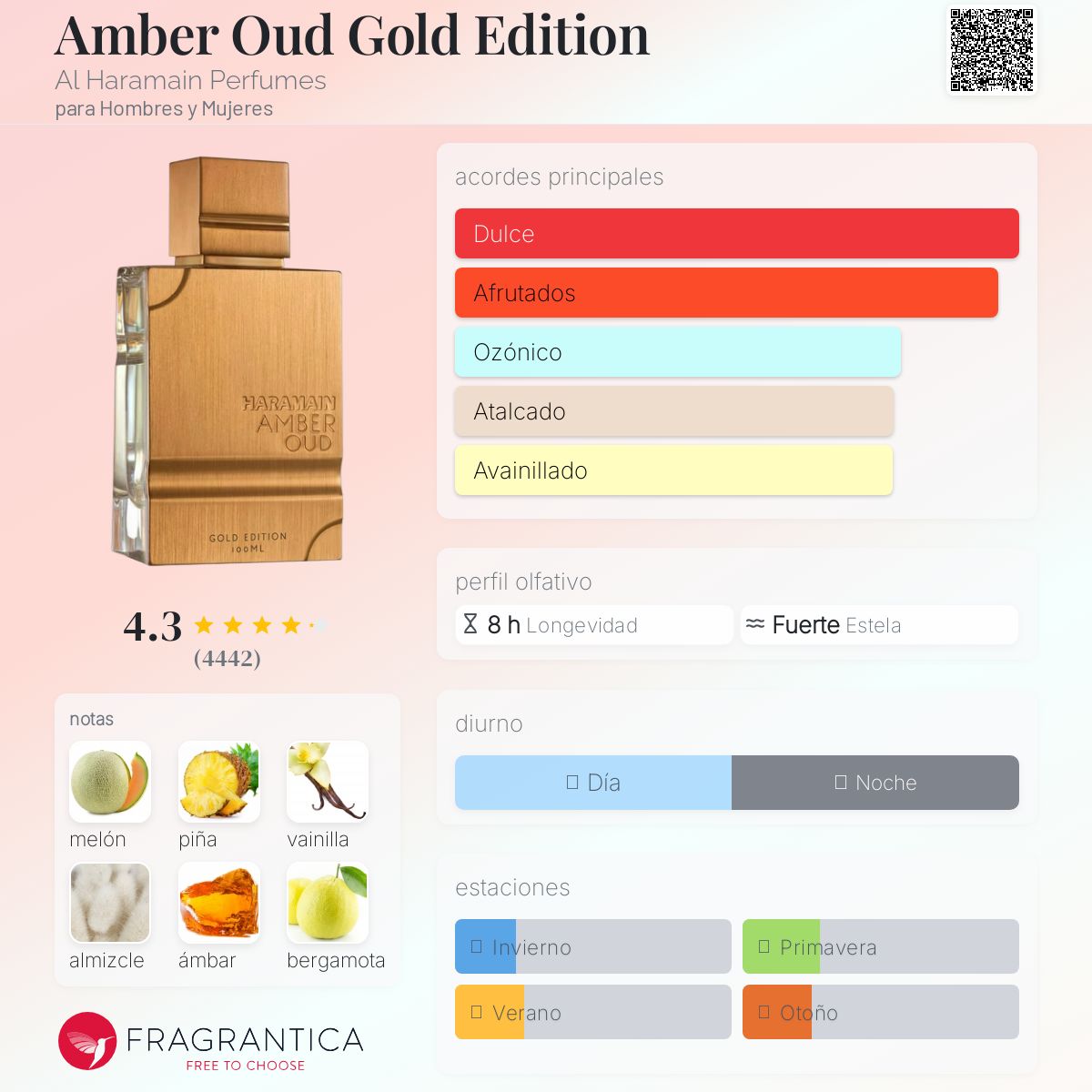 Amber Oud Gold Edition Al Haramain Perfumes Descriptiva