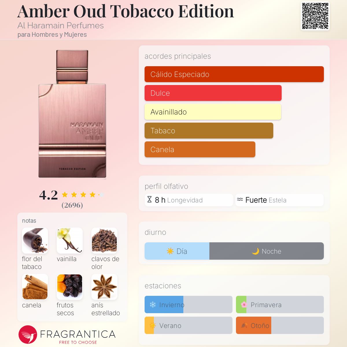 Amber Oud Tobacco Edition Al Haramain Perfumes Descriptiva