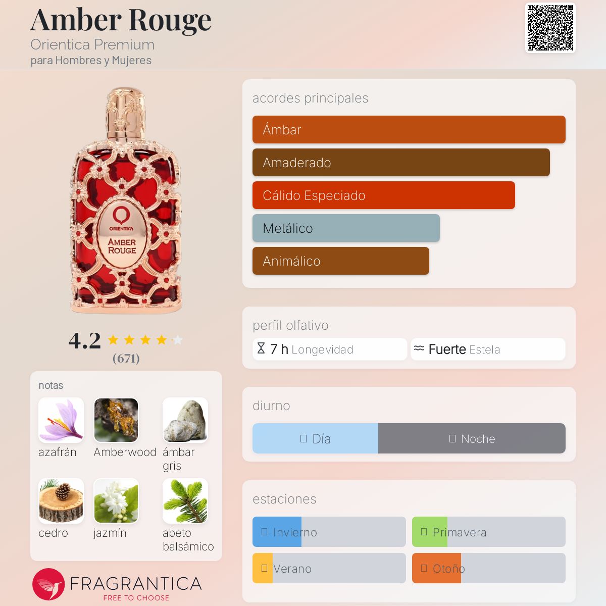 Amber Rouge Orientica Premium Descriptiva