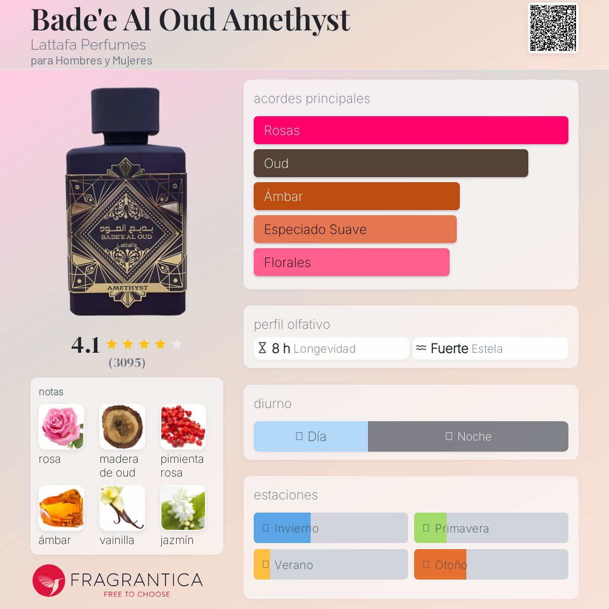 Bade’e Al Oud Amethyst Lattafa Descriptiva