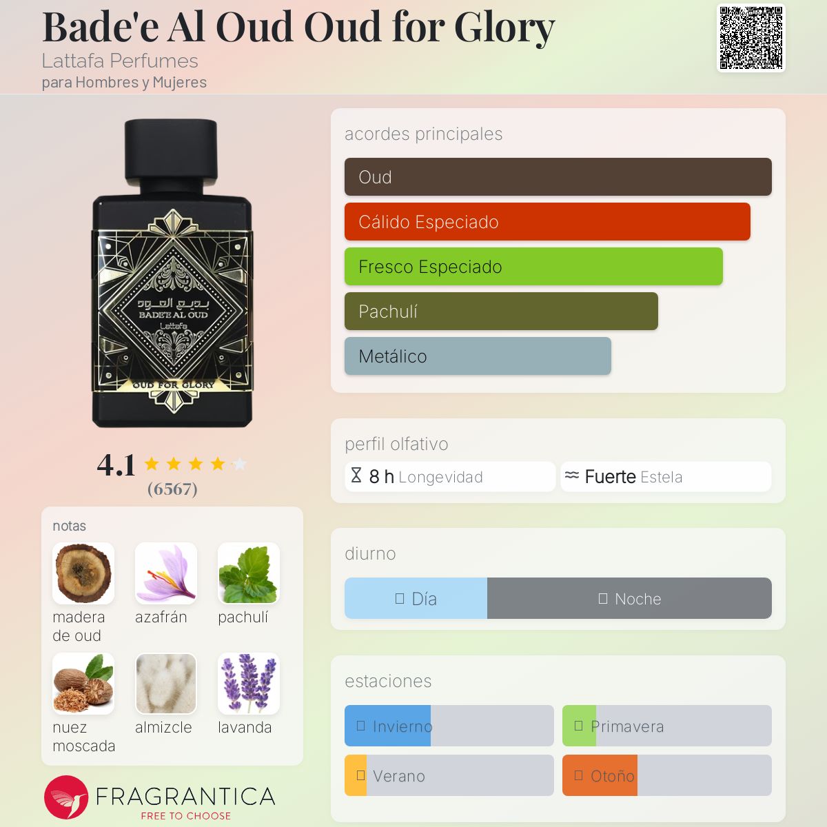 Bade’e Al Oud Oud for Glory Lattafa Descriptiva