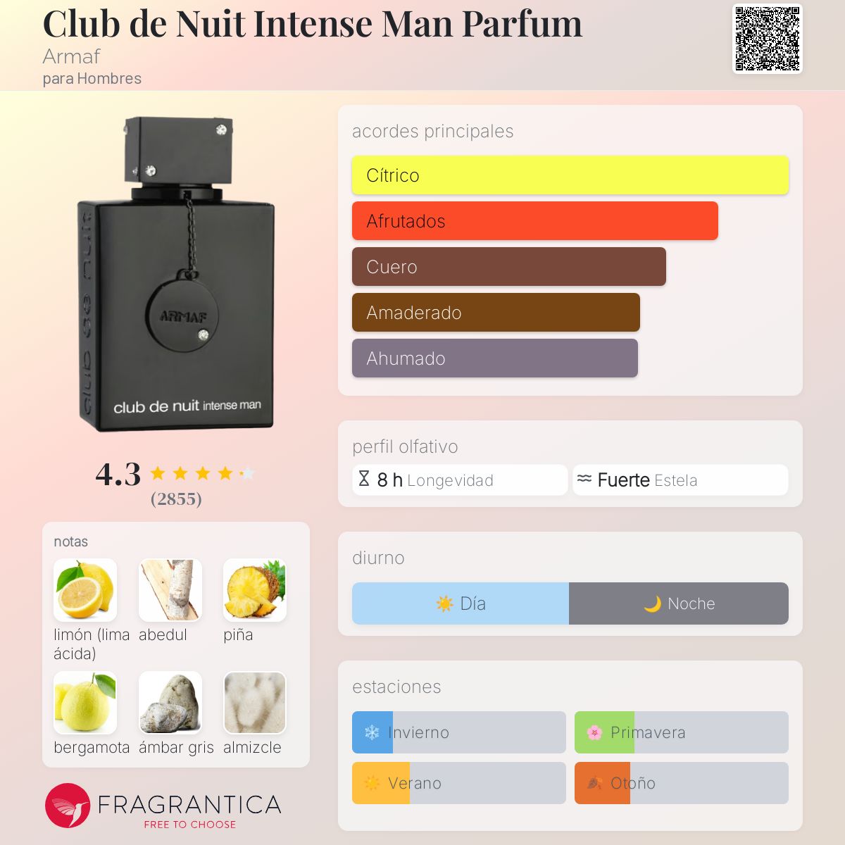 Club de Nuit Intense Man Parfum Armaf Descriptiva
