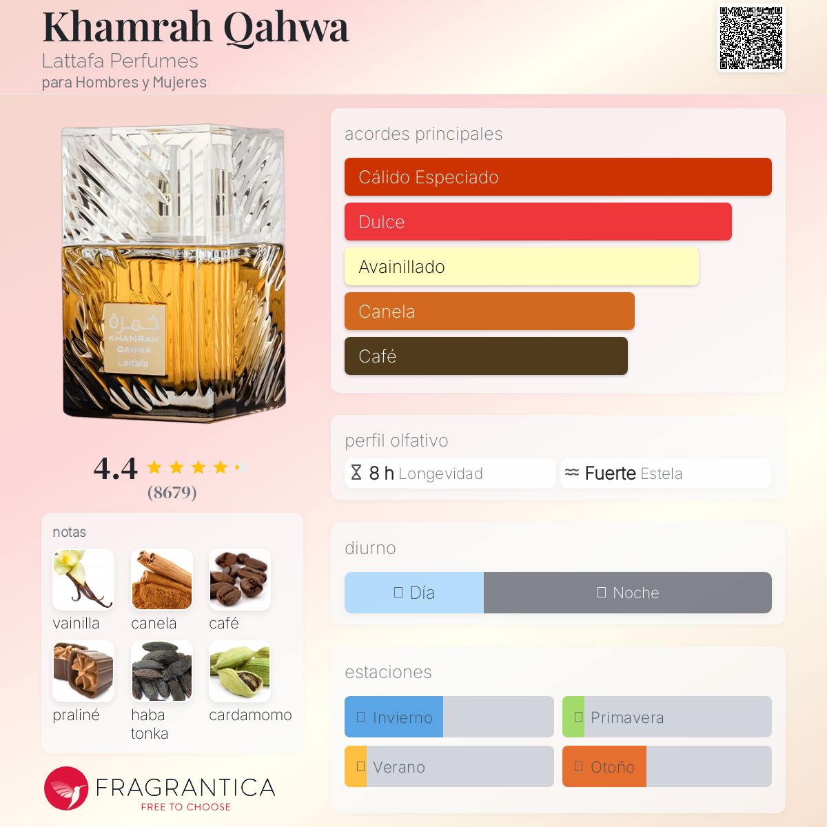 Khamrah Qahwa Lattafa Descriptiva