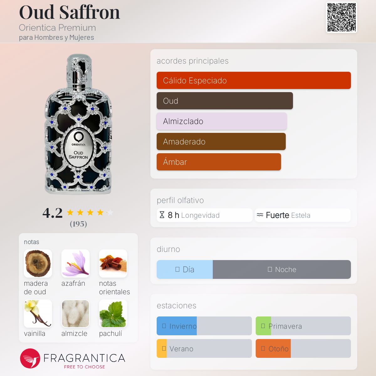 Oud Saffron Orientica Premium Descriptiva