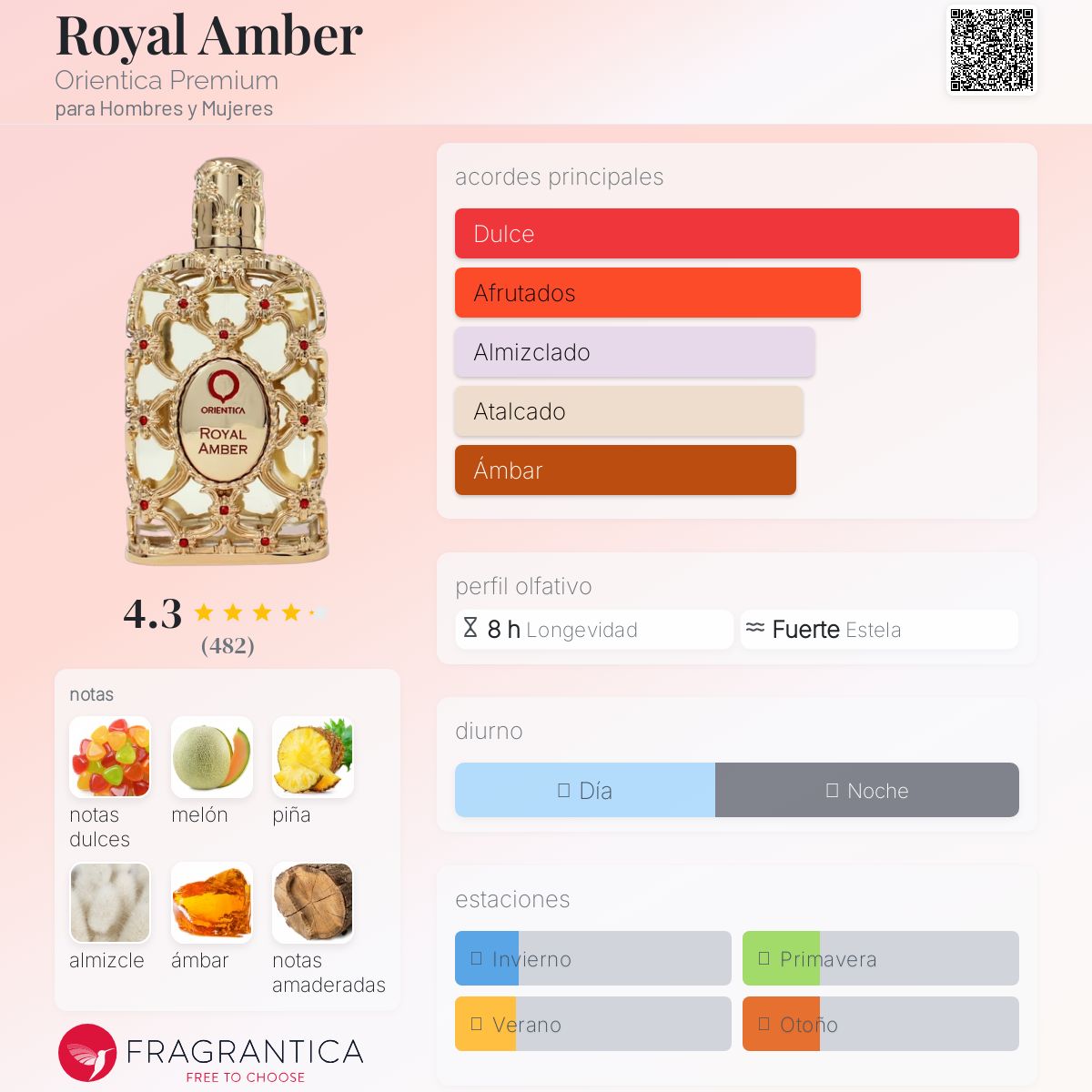 Royal Amber Orientica Premium Descriptiva