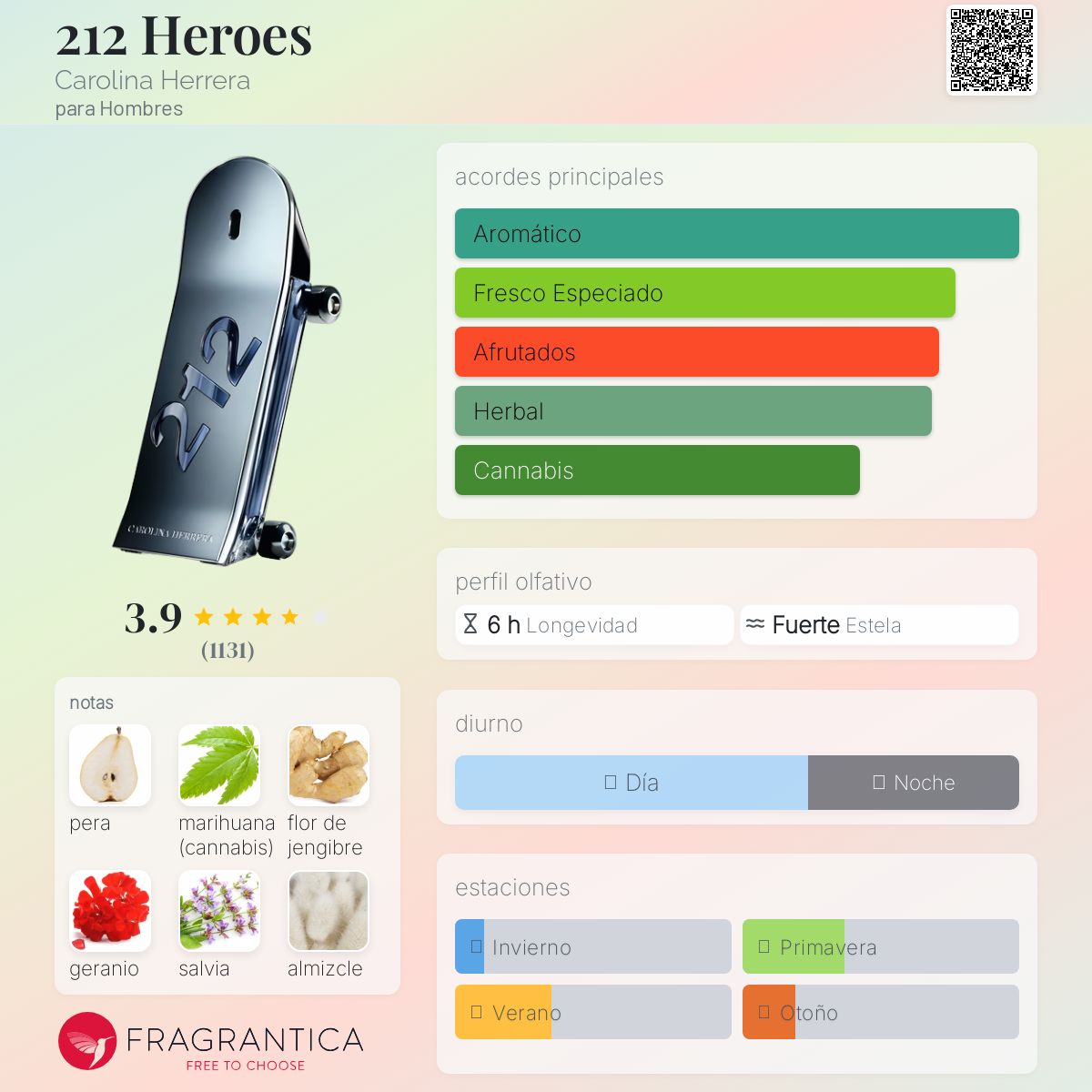212 Heroes Carolina Herrera Descriptiva