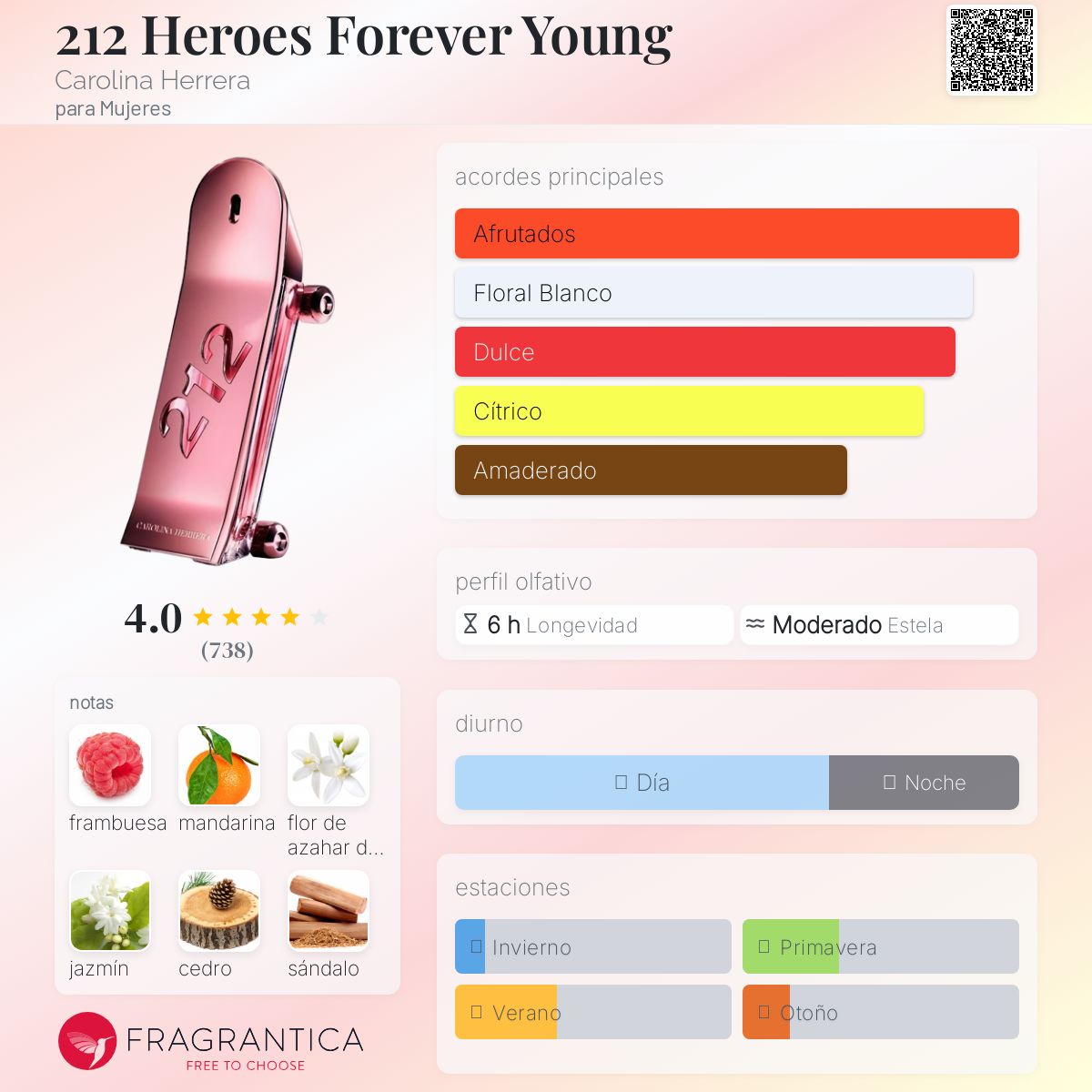 212 Heroes Forever Young Carolina Herrera Descriptiva