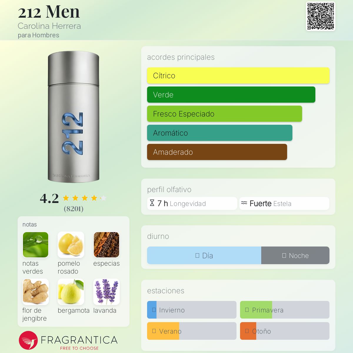 212 Men Carolina Herrera Descriptiva