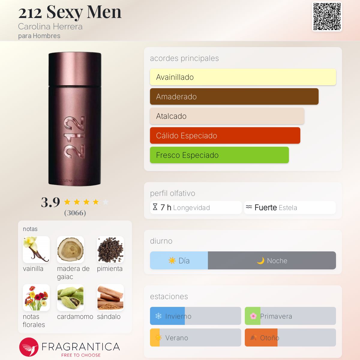 212 Sexy Men Carolina Herrera Descriptiva