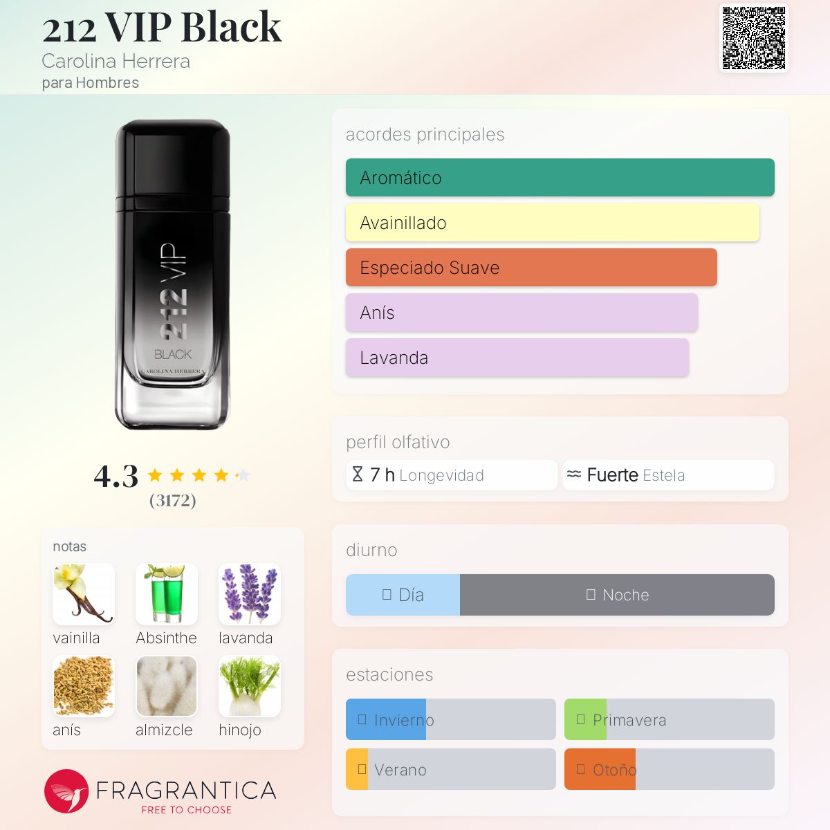 212 VIP Black Carolina Herrera Descriptiva