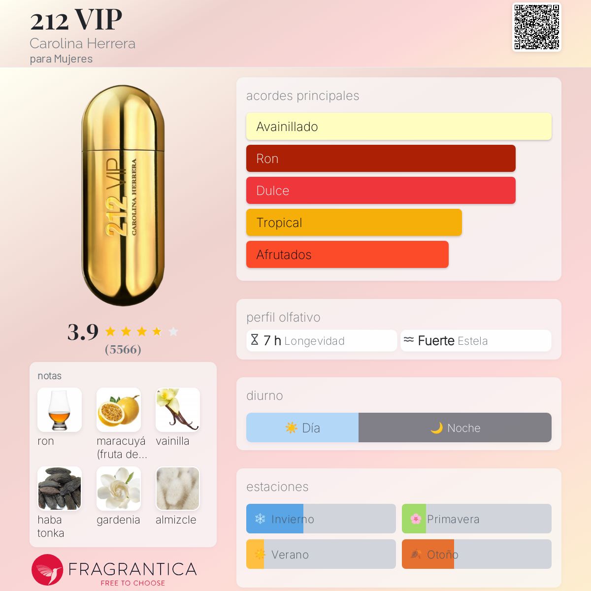 212 VIP Carolina Herrera Descriptiva