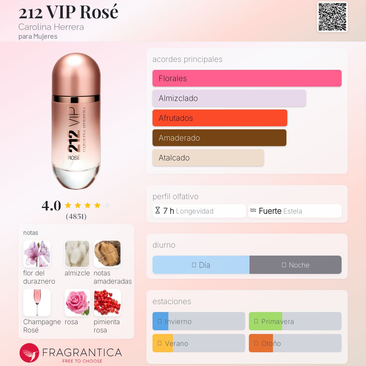 212 VIP Rosé Carolina Herrera Descriptiva