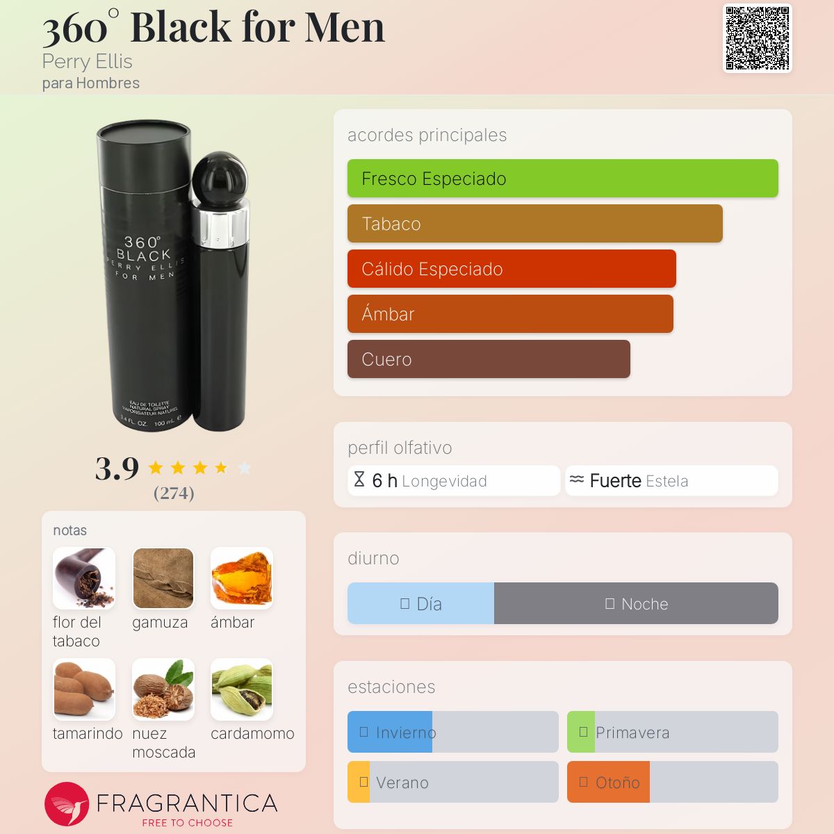 360° Black for Men Perry Ellis Descriptiva