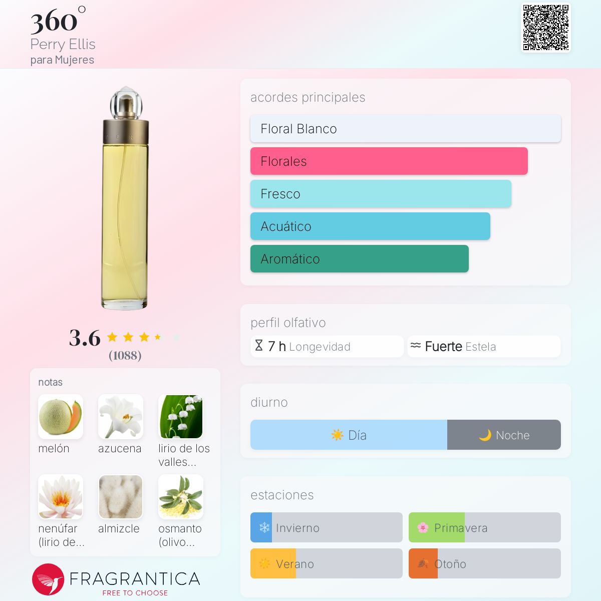 360° Perry Ellis Descriptiva