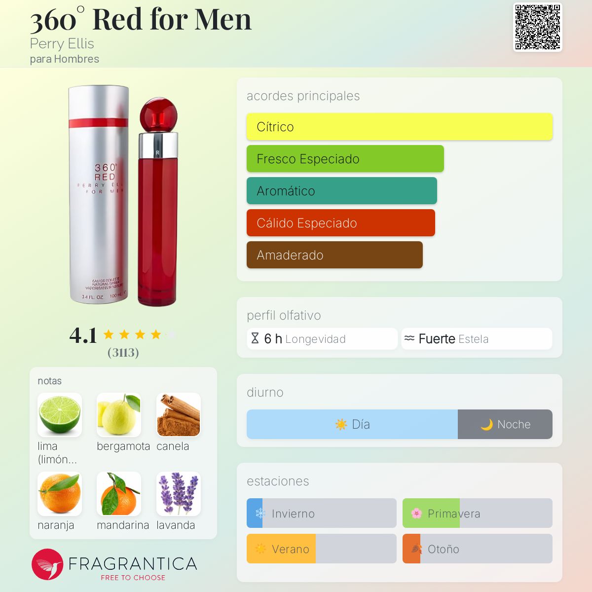 360° Red for Men Perry Ellis Descriptiva