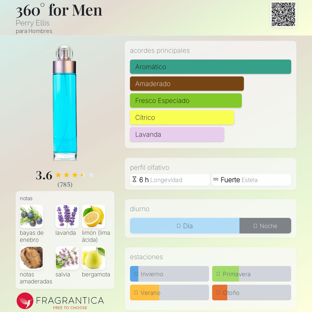 360° for Men Perry Ellis Descriptiva