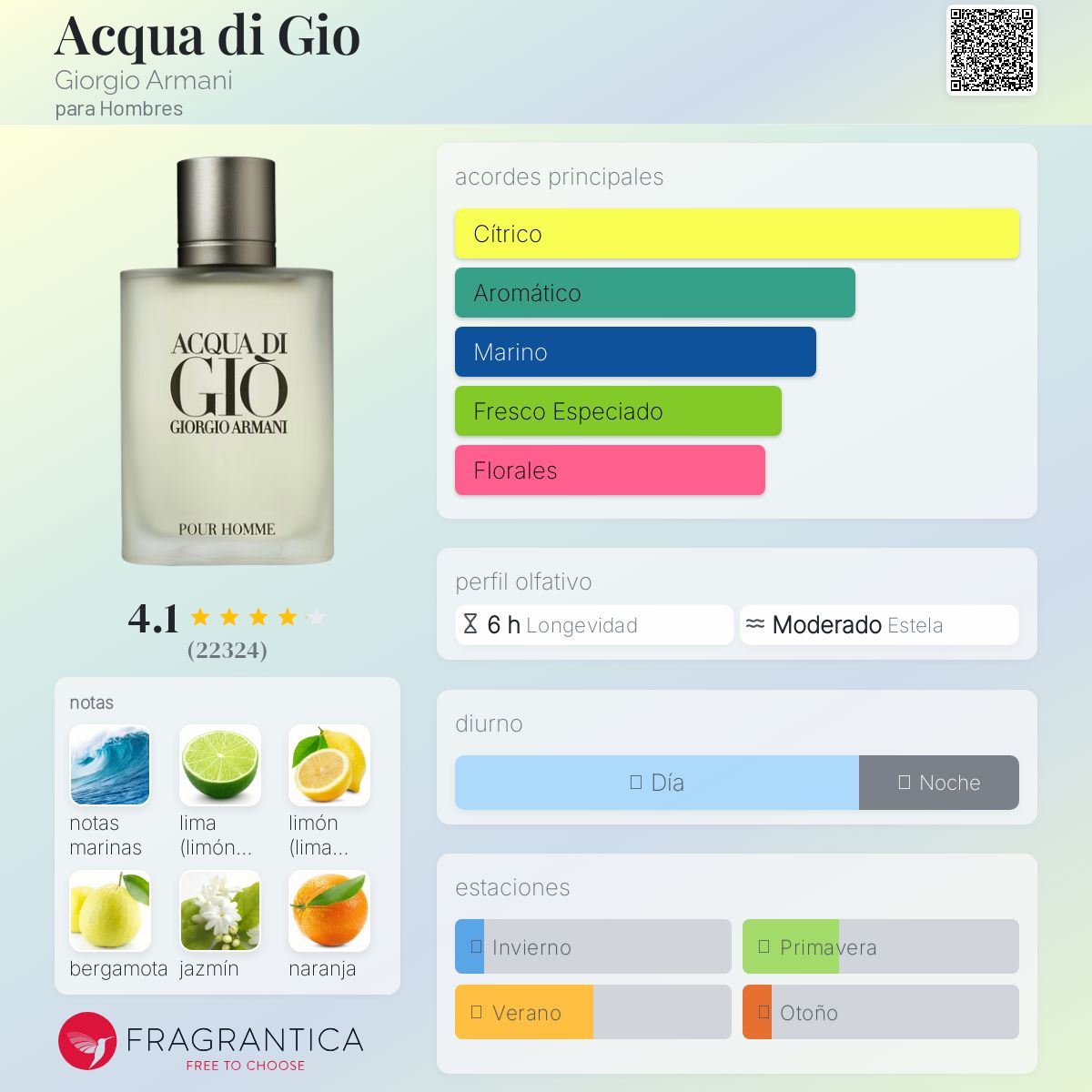 Acqua di Gio Giorgio Armani Descriptiva