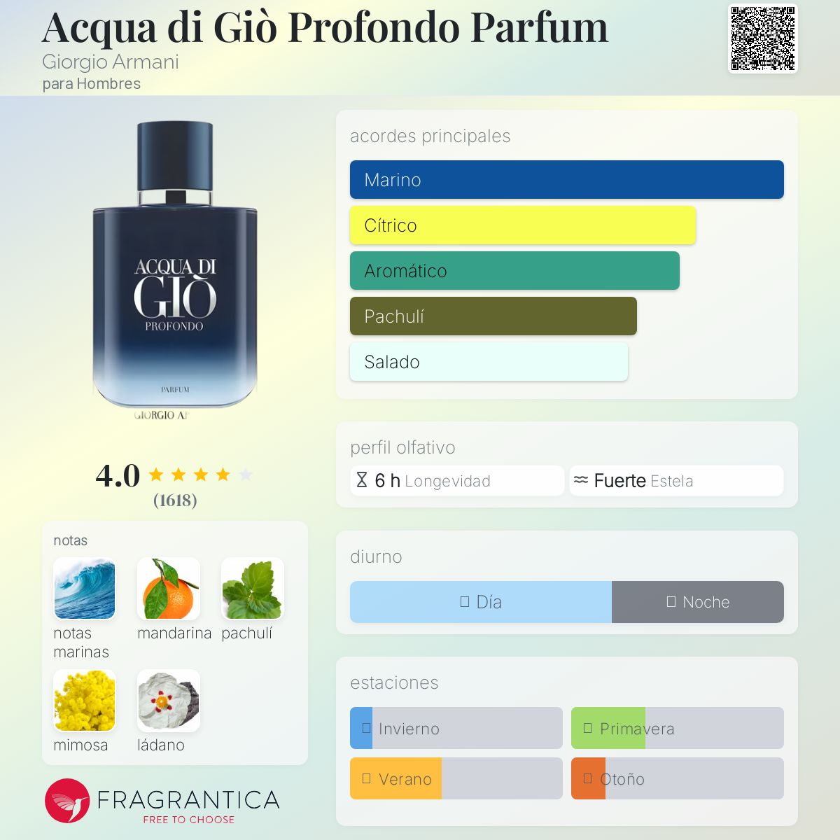 Acqua di Giò Profondo Parfum Giorgio Armani Descriptiva