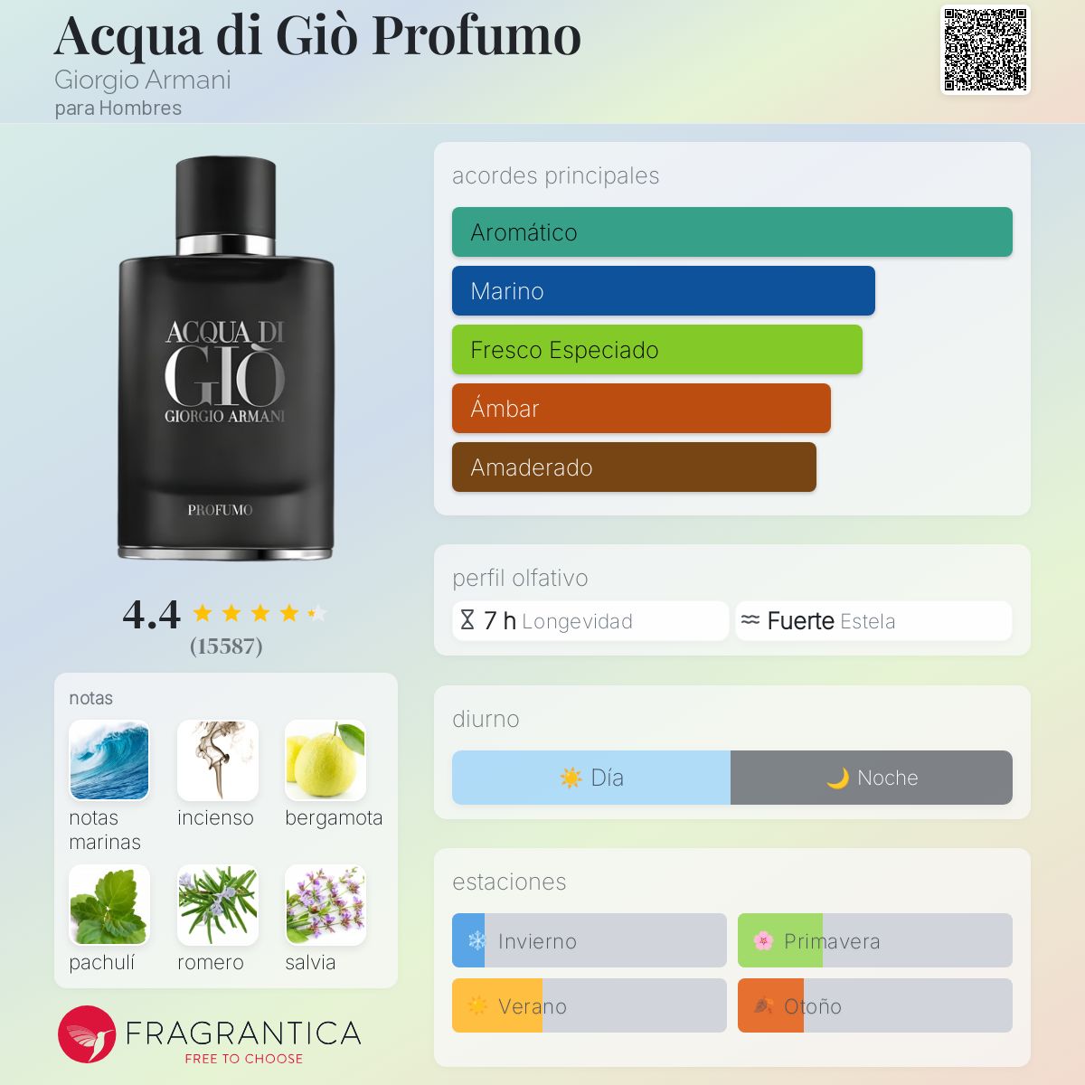 Acqua di Giò Profumo Giorgio Armani Descriptiva