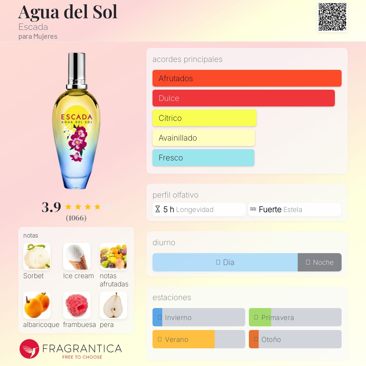 Agua del Sol Escada Descriptiva