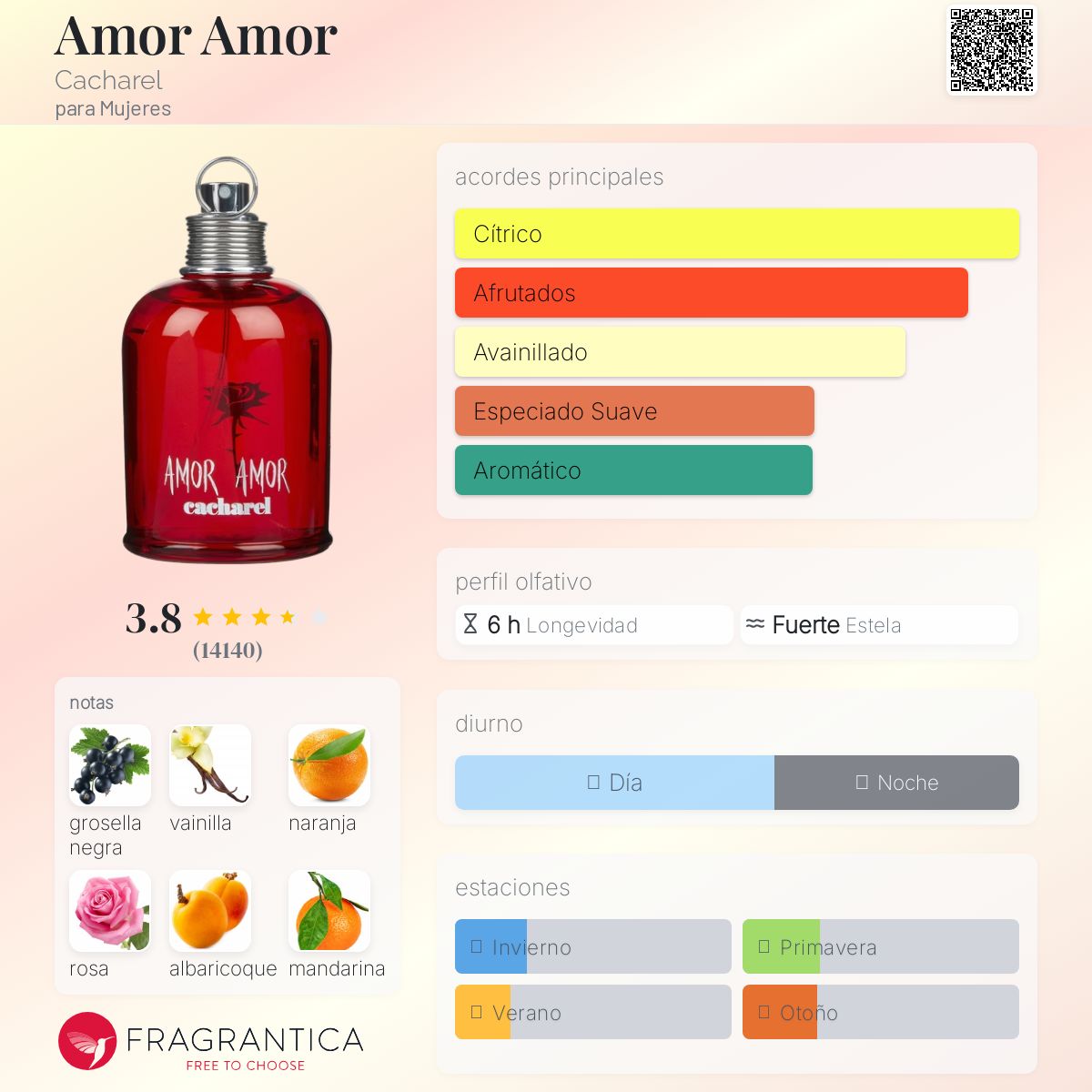 Amor Amor Cacharel Descriptiva