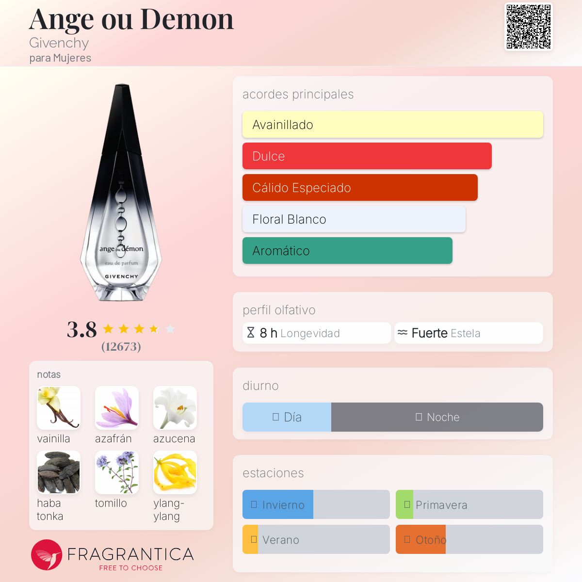 Ange ou Demon Givenchy Descriptiva