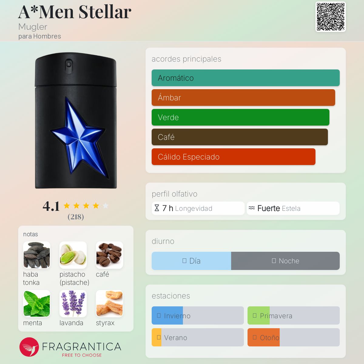 Ángel A men de Mugler Descriptiva