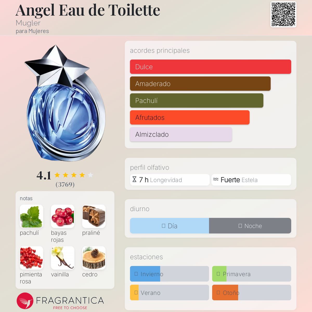 Angel Eau de Toilette Mugler Descriptiva