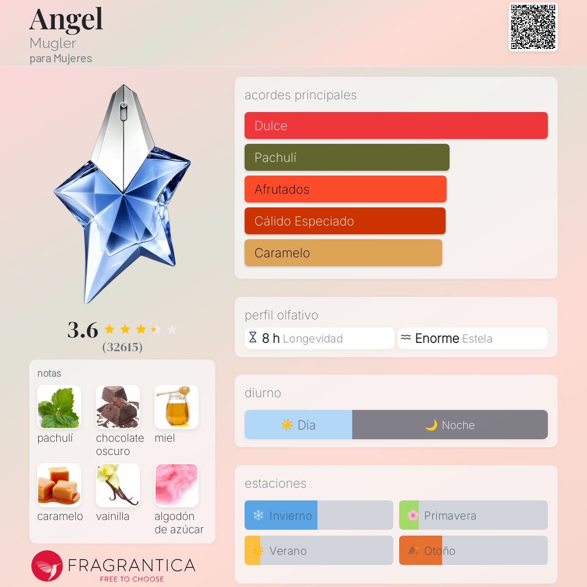 Angel Mugler Descriptiva