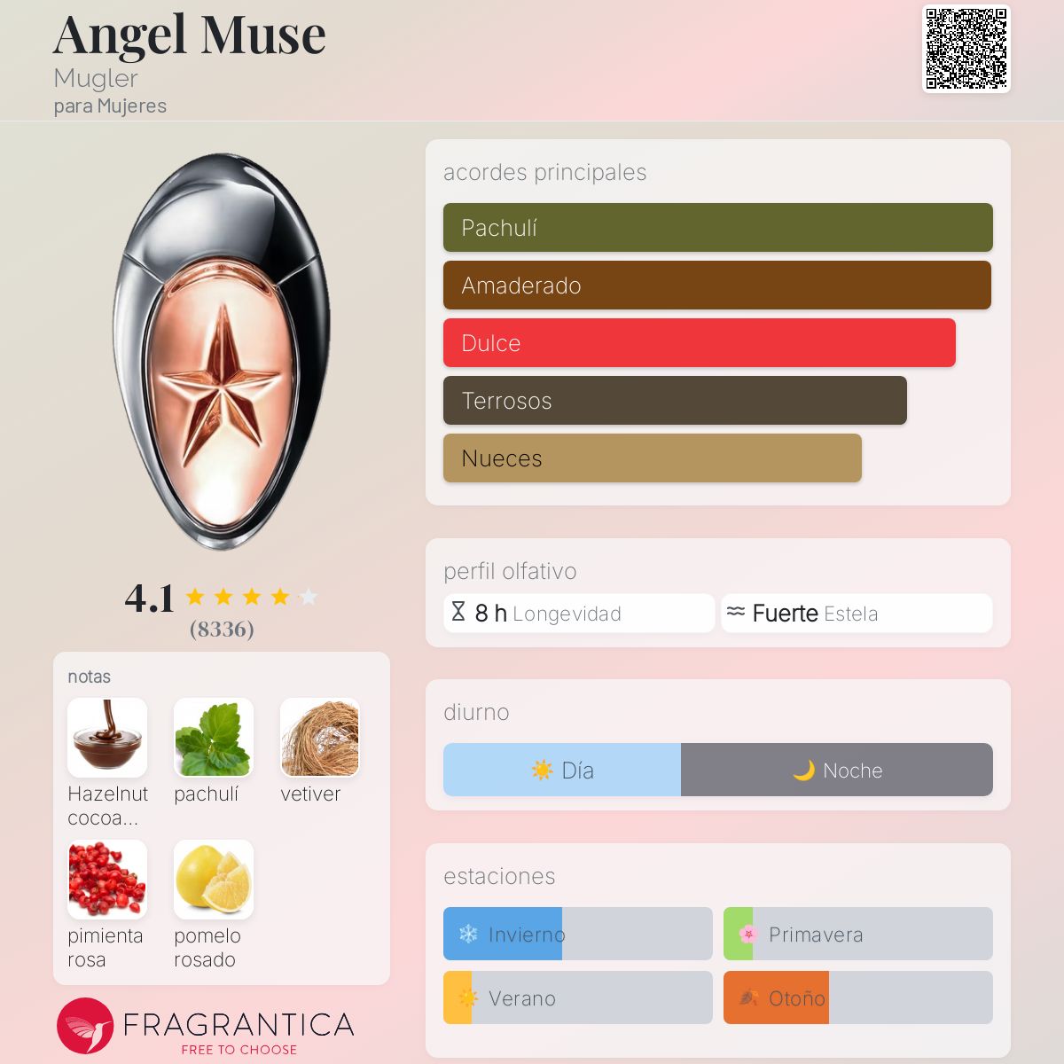 Angel Muse Mugler Descriptiva
