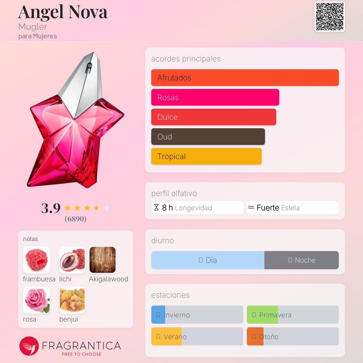 Angel Nova Mugler Descriptiva