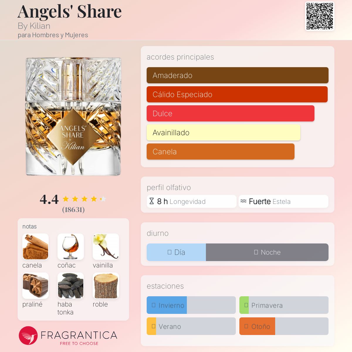 Angels’ Share By Kilian Descriptiva