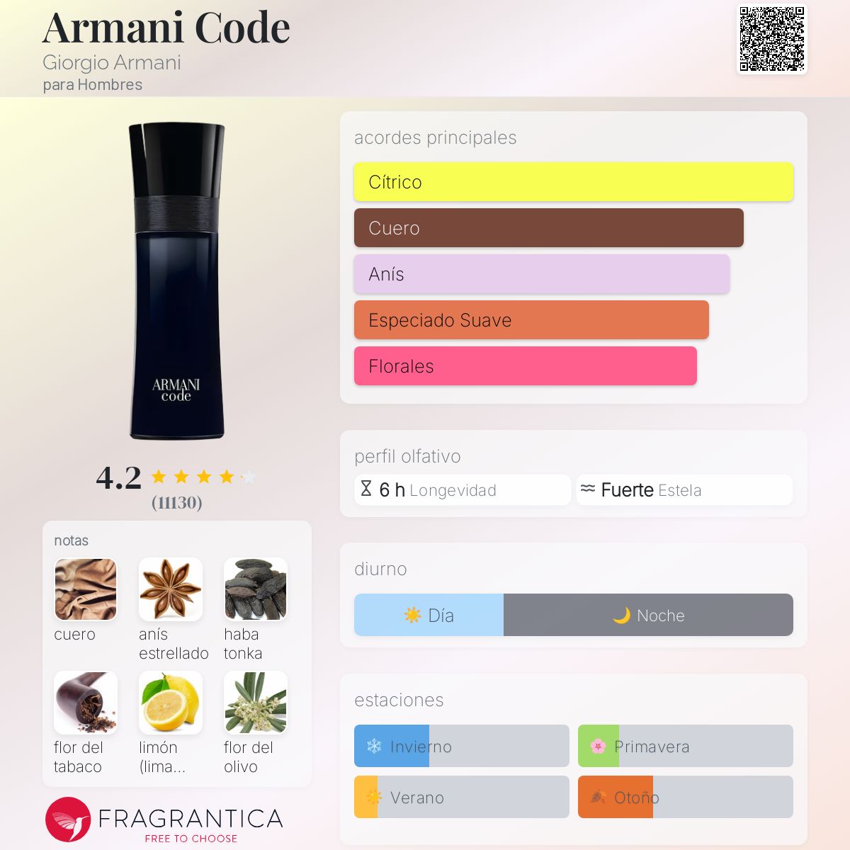 Armani Code Giorgio Armani Descriptiva