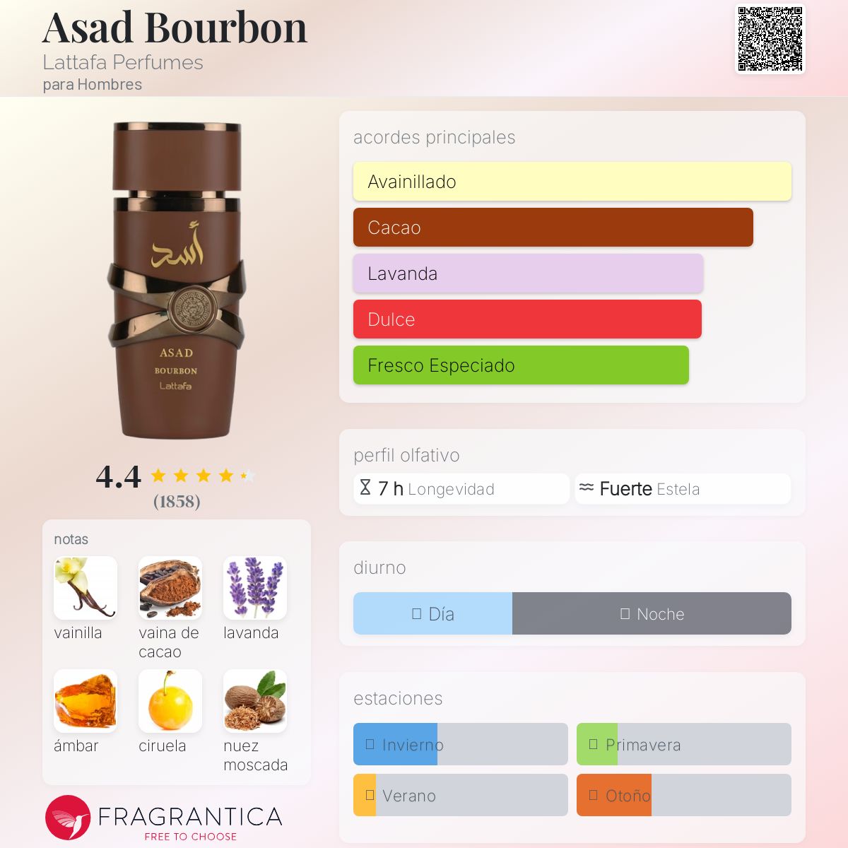 Asad Bourbon de Lattafa Descriptiva