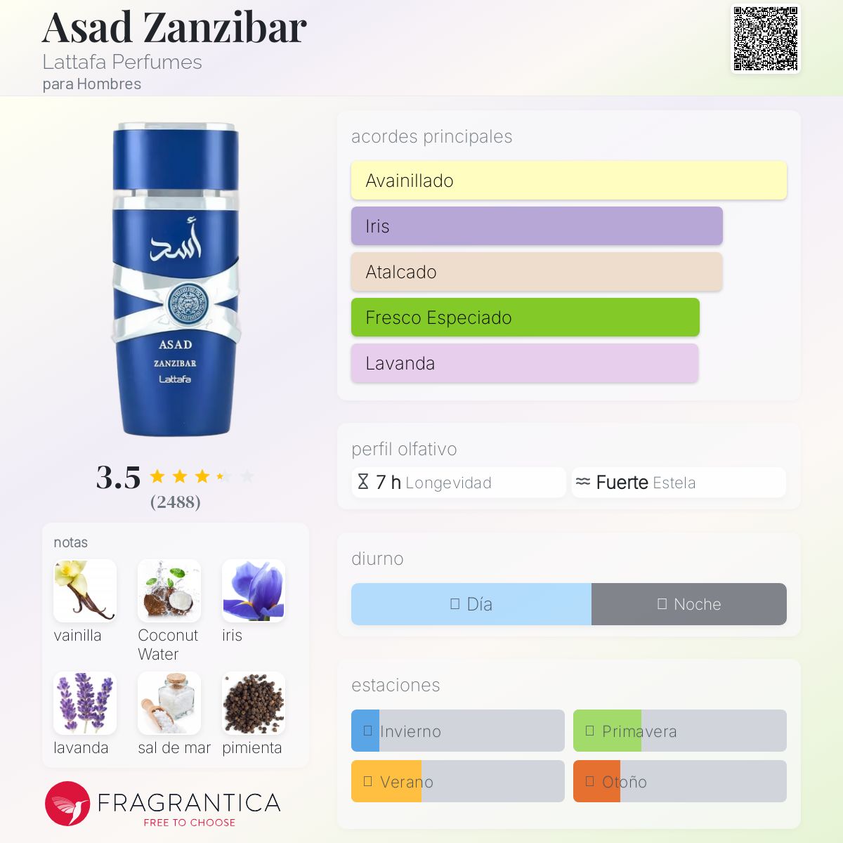 Asad Zanzibar De Lattafa Descriptiva