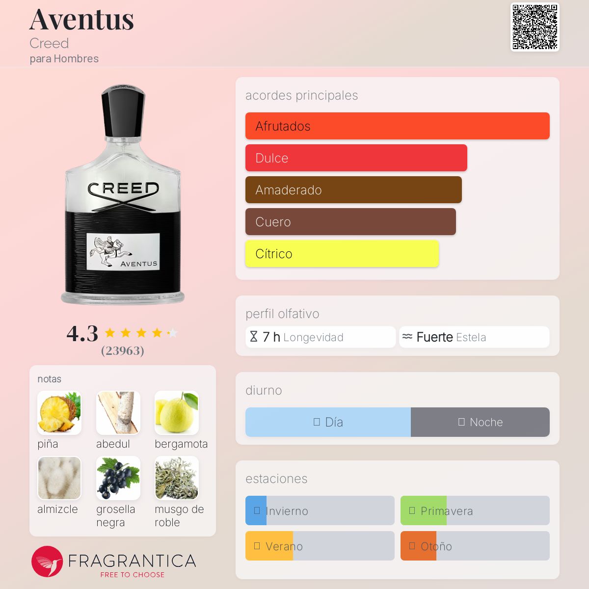 Aventus Creed Descriptiva