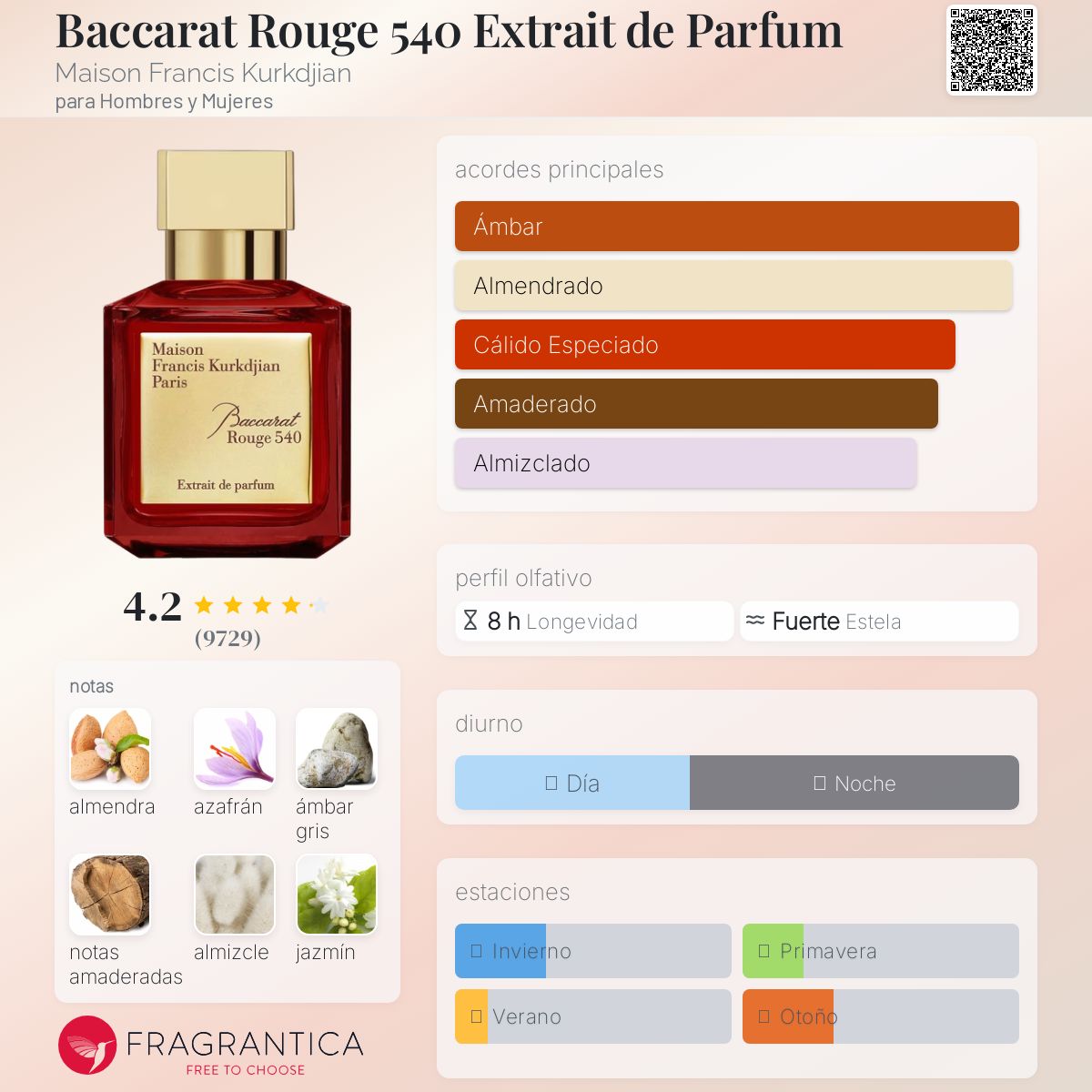 Baccarat Rouge 540 Extrait de Parfum Maison Francis Kurkdjian Descriptiva