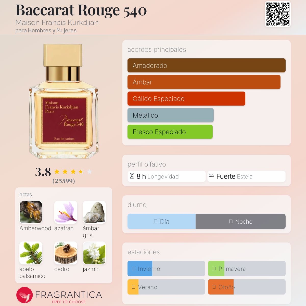 Baccarat Rouge 540 Maison Francis Kurkdjian Descriptiva