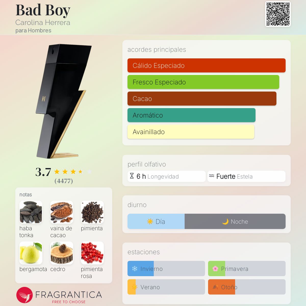 Bad Boy Carolina Herrera Descriptiva