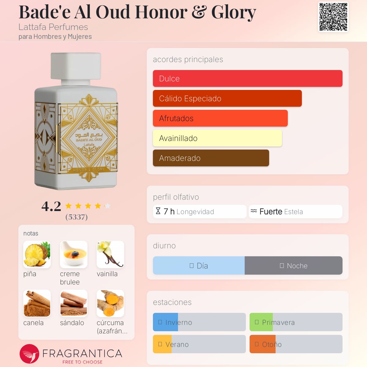 Bade’e Al Oud Honor & Glory de Lattafa Descriptiva