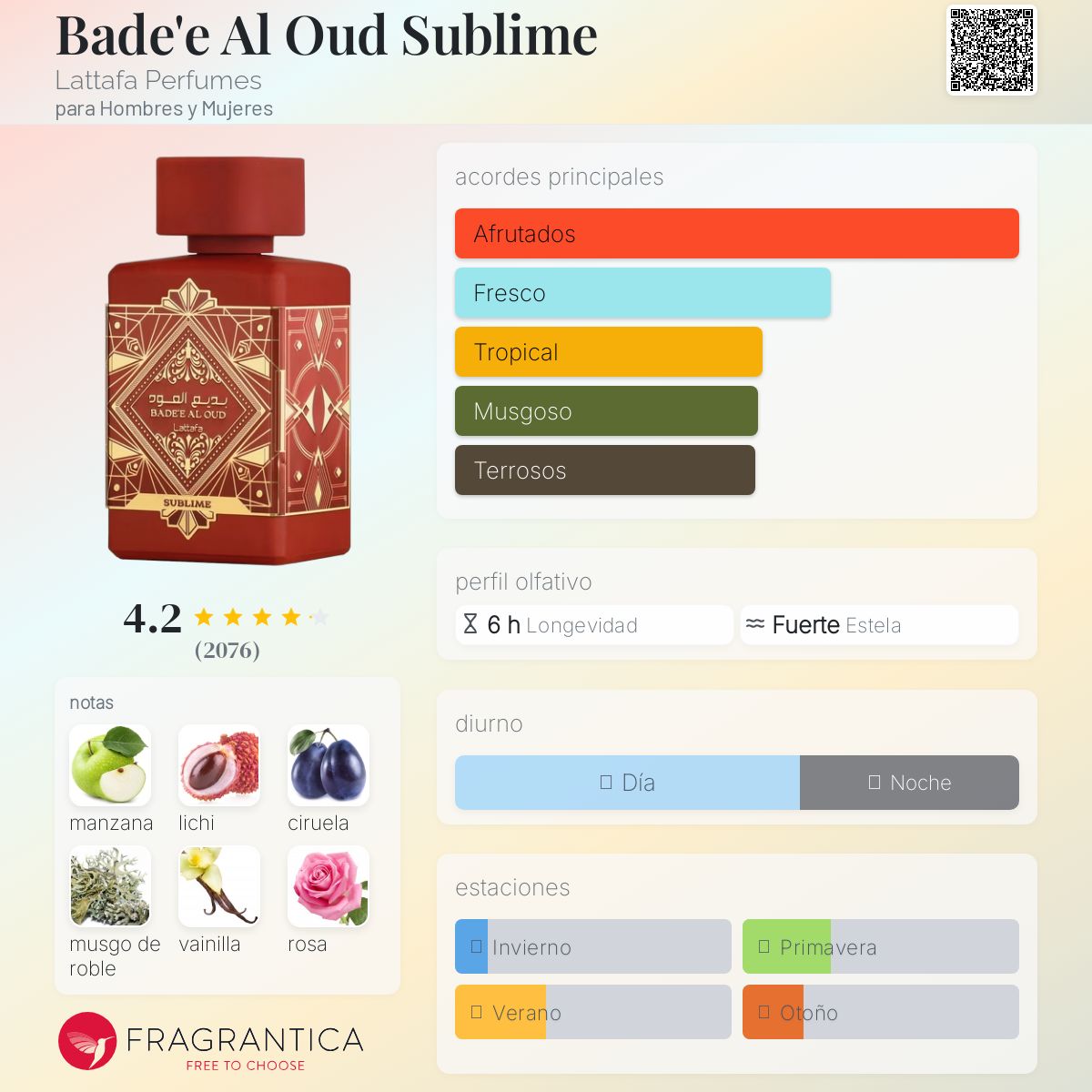 Bade’e Al Oud Sublime Lattafa Descriptiva
