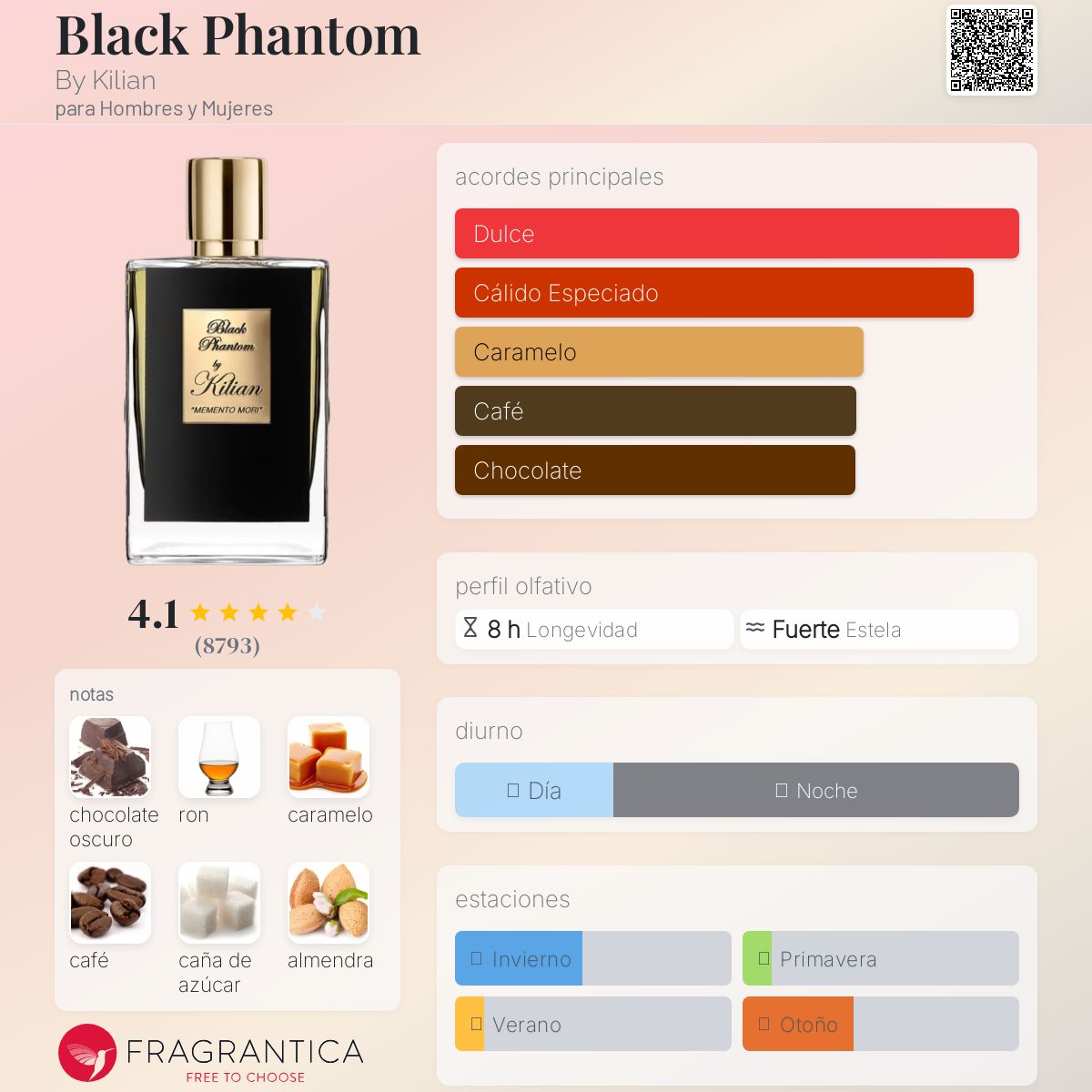 Black Phantom By Kilian Descriptiva
