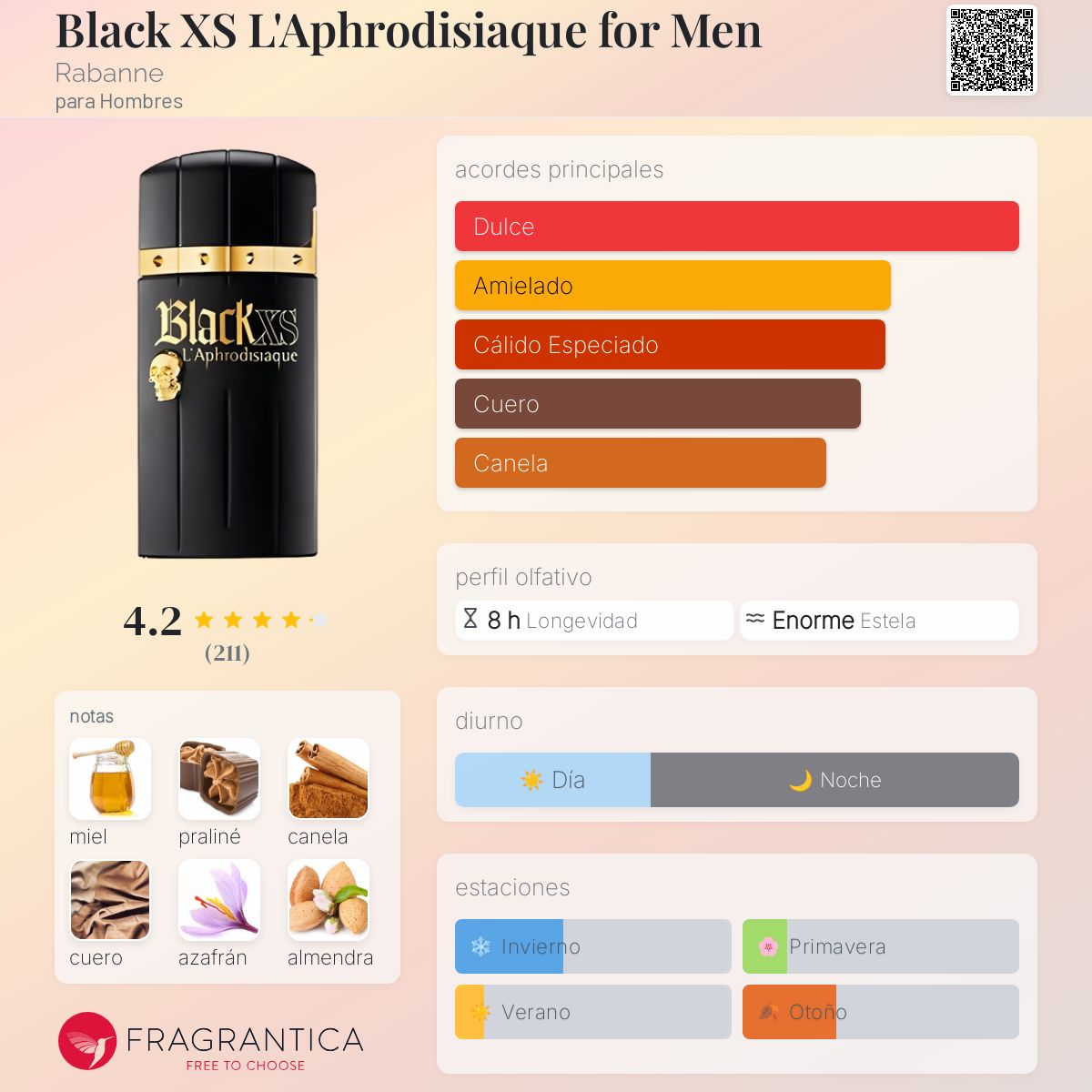 Black XS L’Aphrodisiaque for Men Rabanne Descriptiva