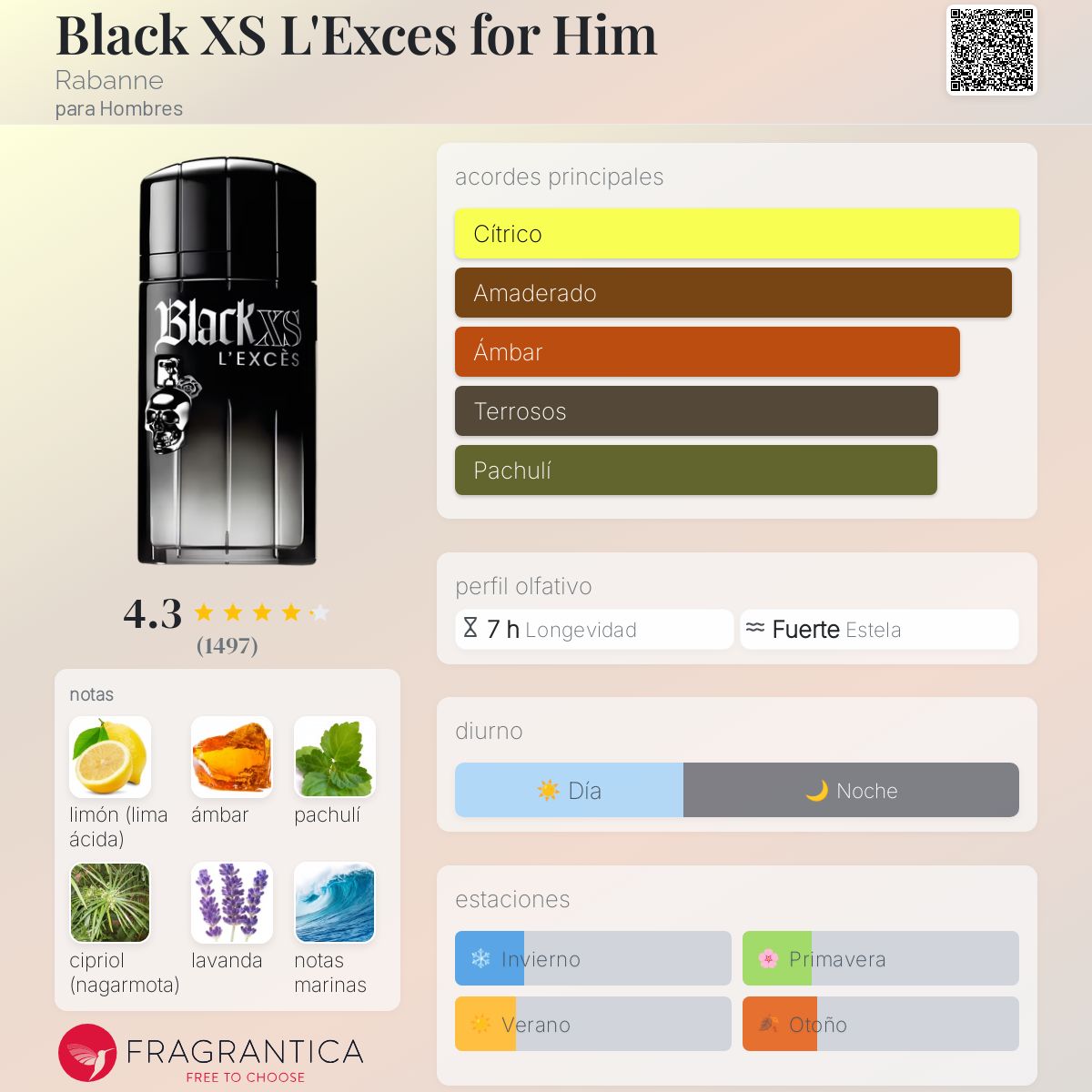 Black XS L’Exces for Him Rabanne Descriptiva
