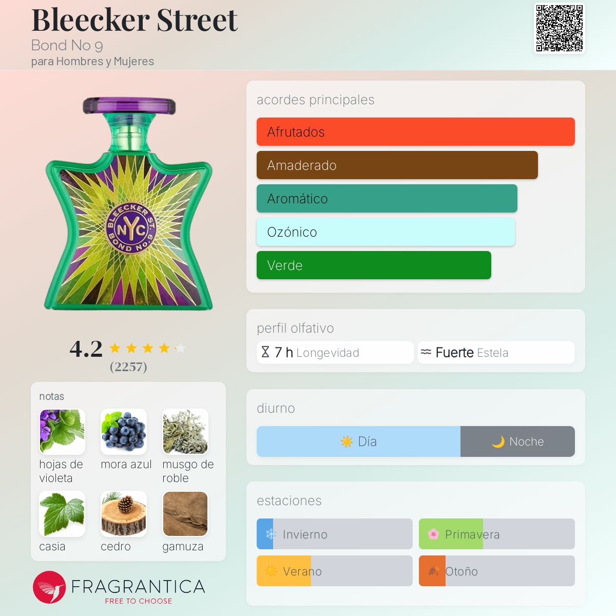 Bleecker Street Bond No 9 Descriptiva