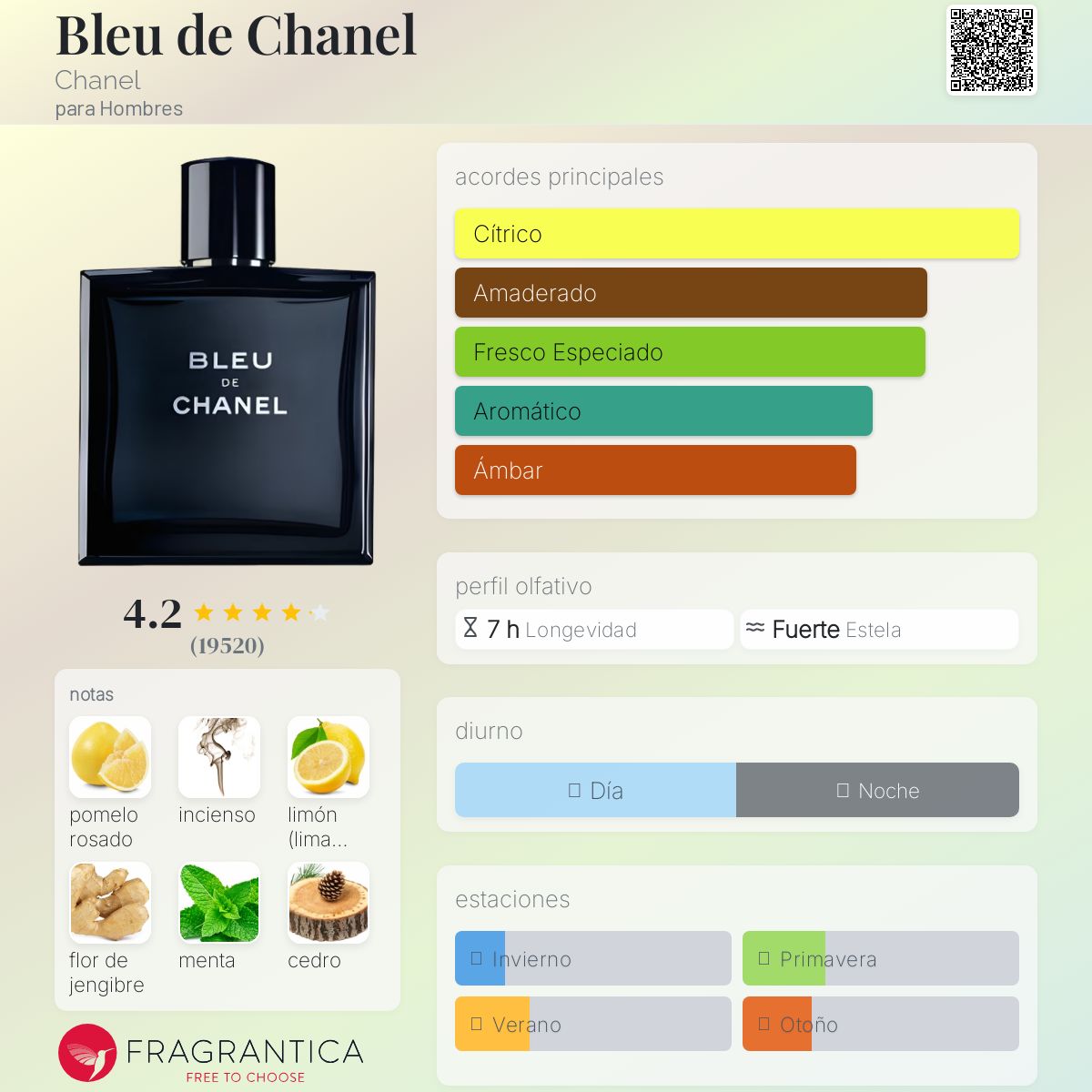 Bleu de Chanel Chanel Descriptiva