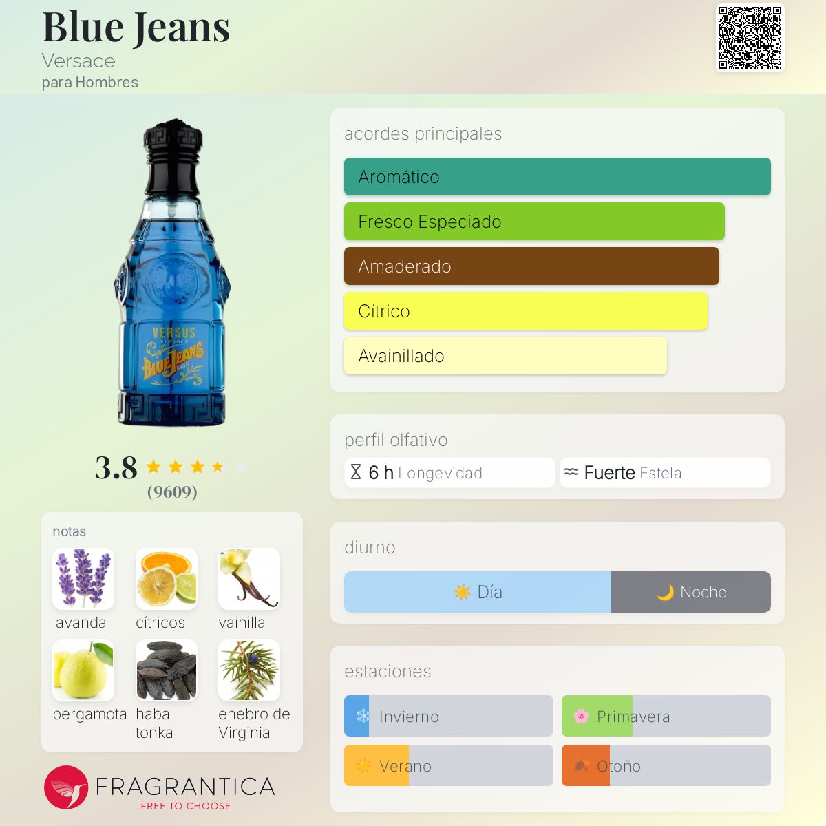 Blue Jeans Versace Descriptiva