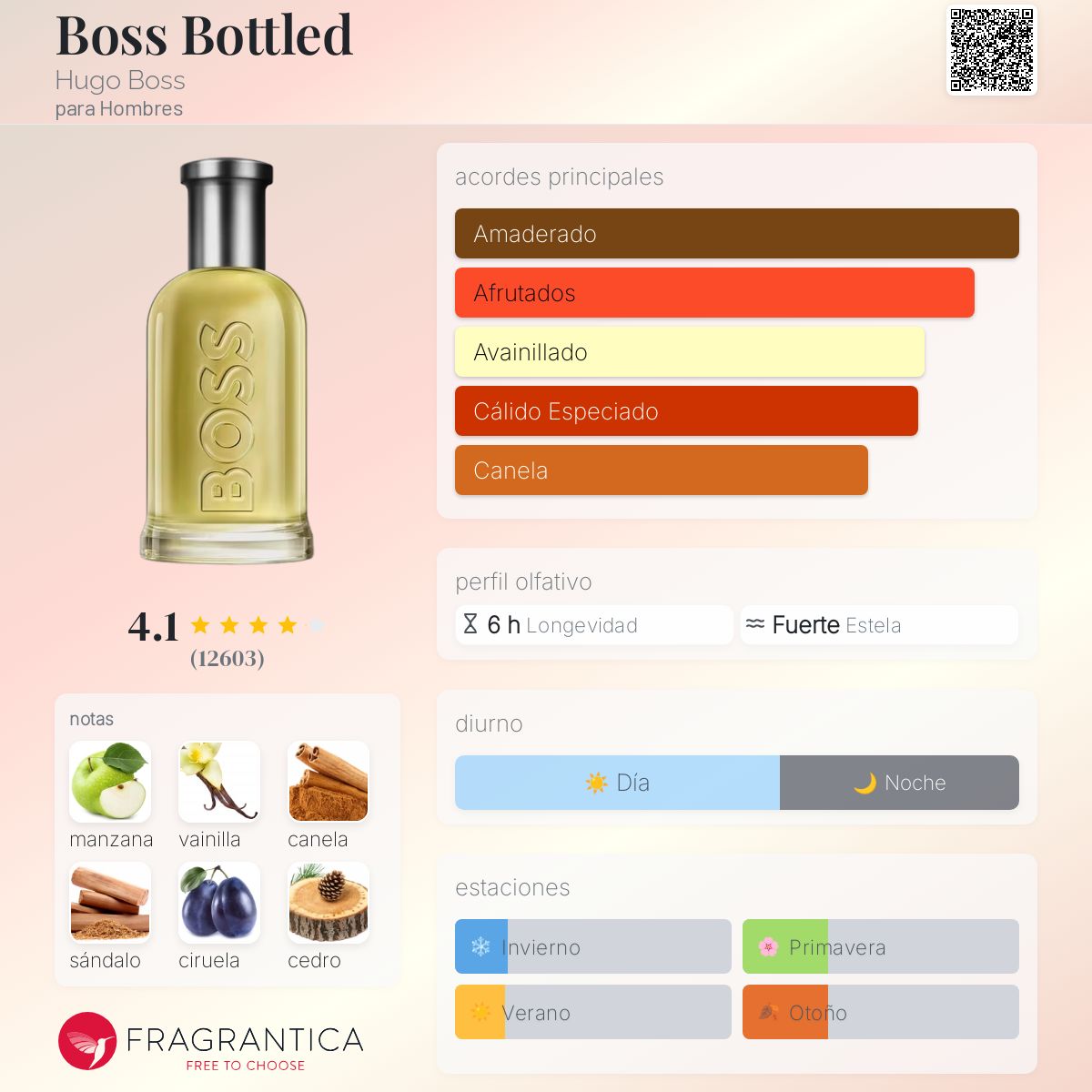 Boss Bottled Hugo Boss Descriptiva