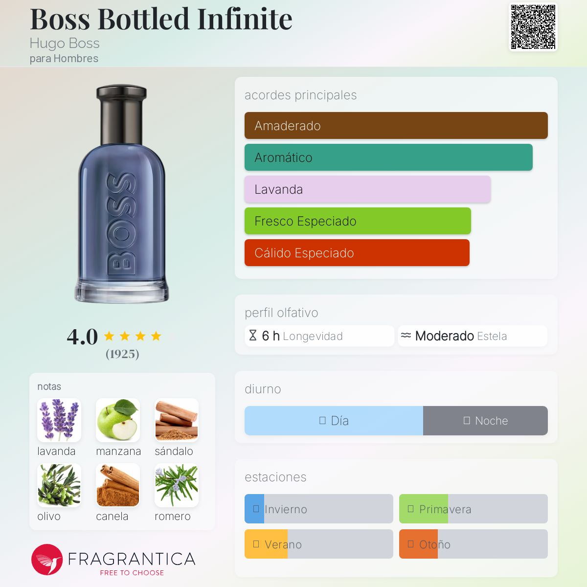 Boss Bottled Infinite Hugo Boss Descriptiva