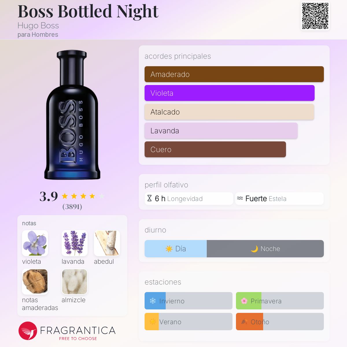 Boss Bottled Night Hugo Boss Descriptiva
